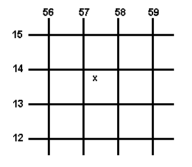map grid example