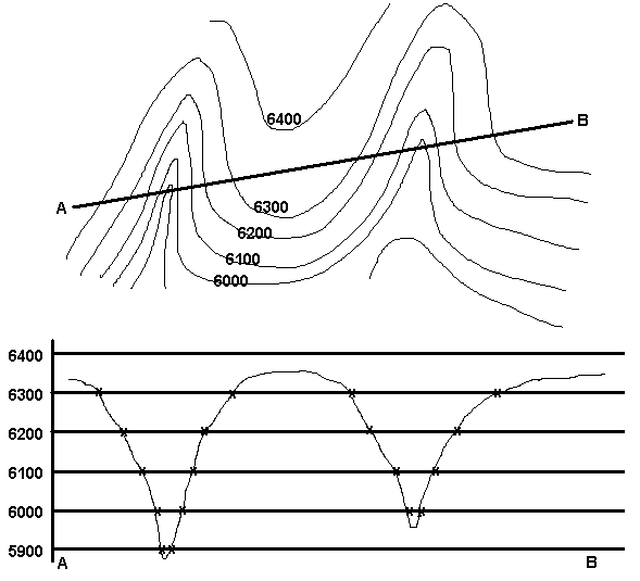 map section